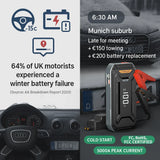 5000A Car Jump Starter 12V Portable Battery Booster Power Bank for Gas Diesel