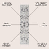 Rabat High-Low Pile Mini-Diamond Chic Indoor/Outdoor Runner Rug
