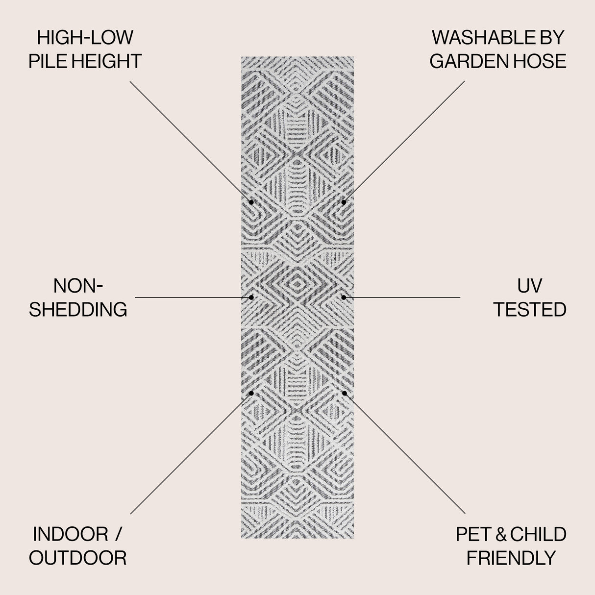 Jordan High-Low Pile Art Deco Geometric Indoor/Outdoor Runner Rug
