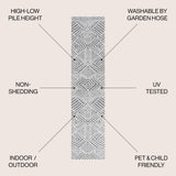 Jordan High-Low Pile Art Deco Geometric Indoor/Outdoor Runner Rug