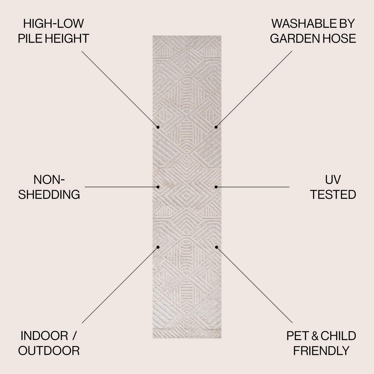 Jordan High-Low Pile Art Deco Geometric Indoor/Outdoor Runner Rug