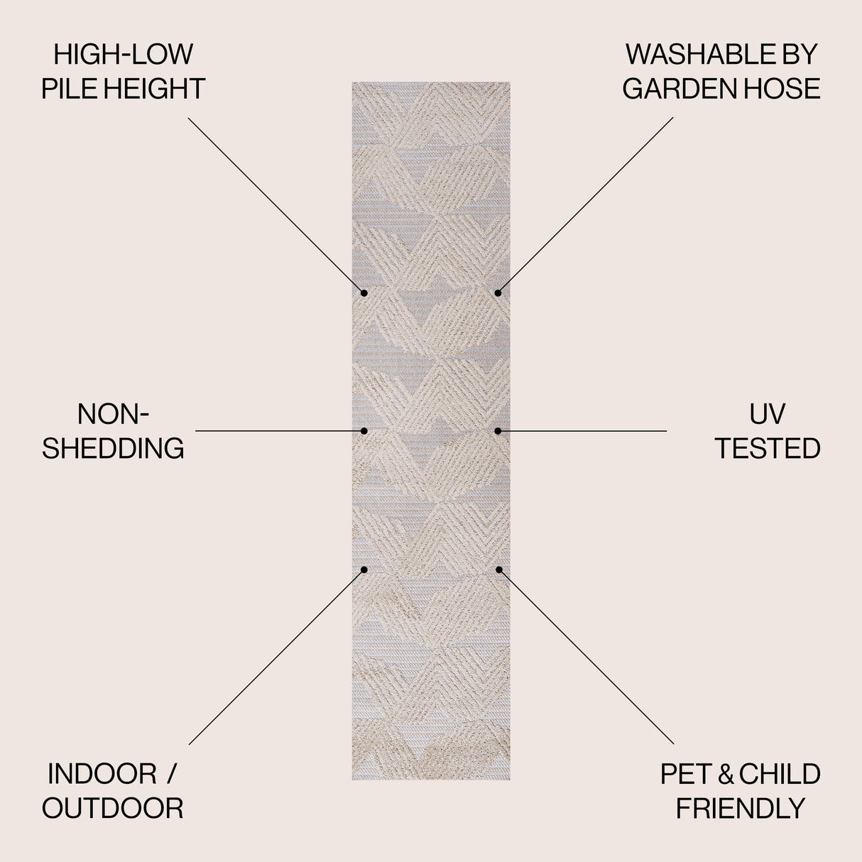 Jazz High-Low Pile Art Deco Geometric Indoor/Outdoor Runner Rug