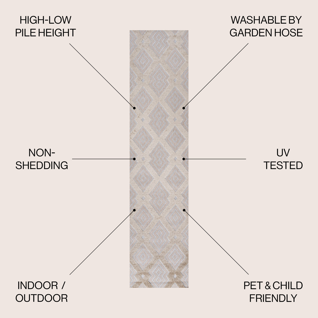 Duwun High-Low Pile Ogee Trellis Tone-on-Tone Indoor/Outdoor Runner Rug
