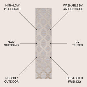Duwun High-Low Pile Ogee Trellis Tone-on-Tone Indoor/Outdoor Runner Rug