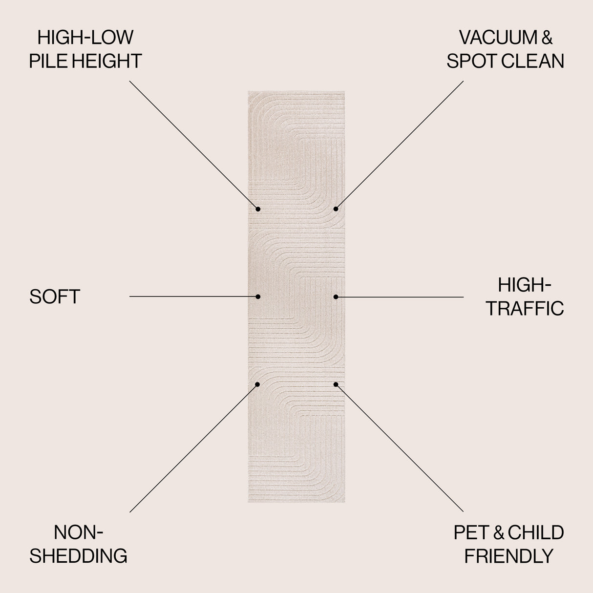 Odense High-Low Minimalist Angle Geometric Indoor/Outdoor Runner Rug