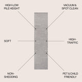 Odense High-Low Minimalist Angle Geometric Indoor/Outdoor Runner Rug