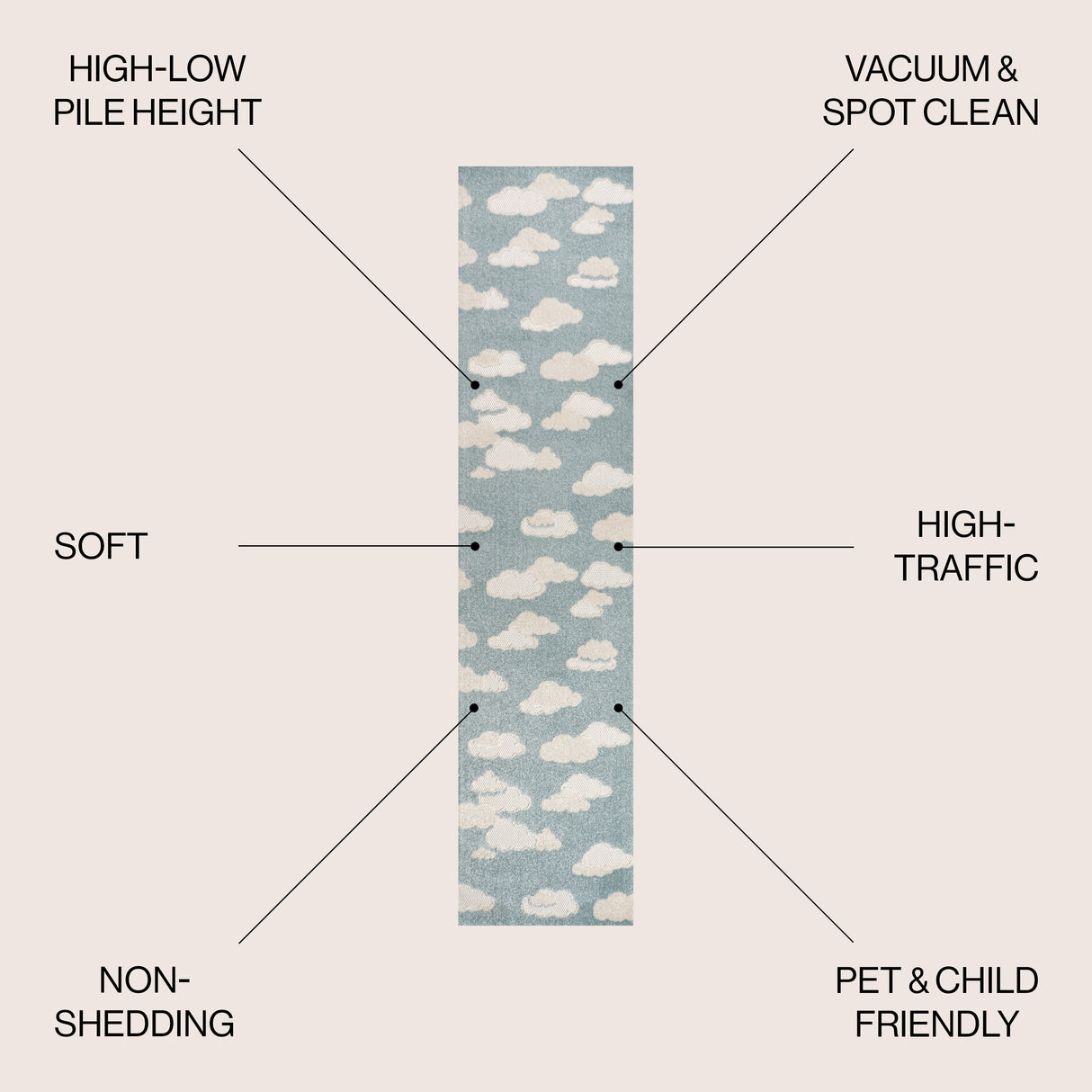 Hedwig High-Low Youth Cloud Indoor/Outdoor Runner Rug