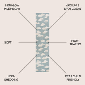 Hedwig High-Low Youth Cloud Indoor/Outdoor Runner Rug