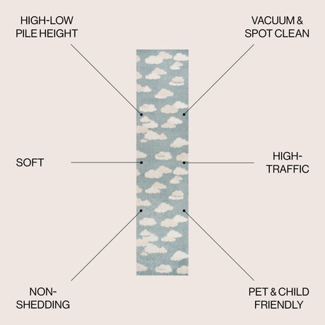 Hedwig High-Low Youth Cloud Indoor/Outdoor Runner Rug