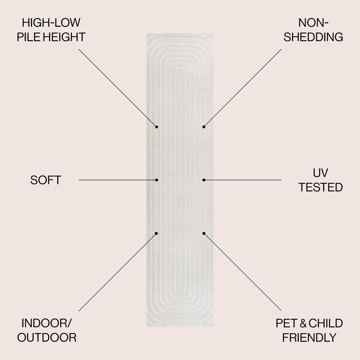 Hedwig High-Low Youth Cloud Scandi Indoor/Outdoor Runner Rug