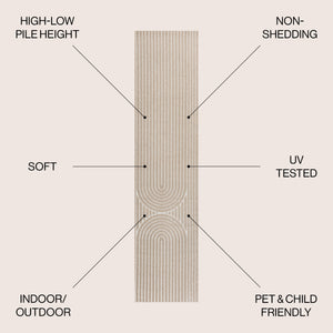 Sofia High-Low MidCentury Modern Arch Stripe Two-Tone Indoor/Outdoor Runner Rug