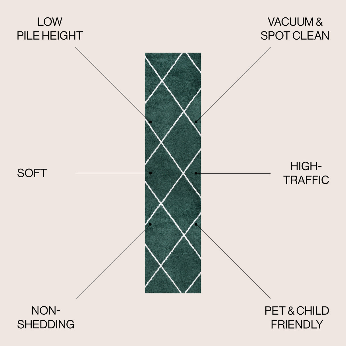 Cole Minimalist Diamond Trellis Runner Rug