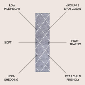 Cole Minimalist Diamond Trellis Runner Rug