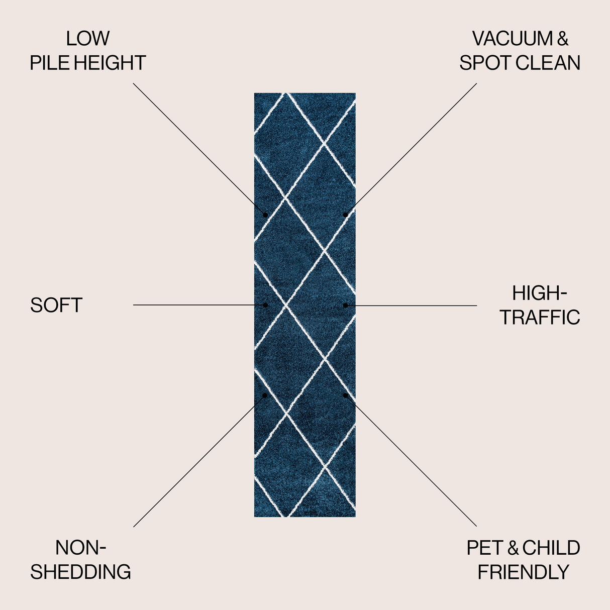 Cole Minimalist Diamond Trellis Runner Rug