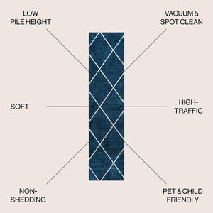 Cole Minimalist Diamond Trellis Runner Rug