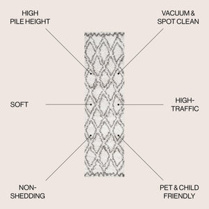 Soller Diamond Trellis Shag Runner Rug