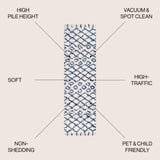 Algaida Moroccan Diamond Shag Runner Rug
