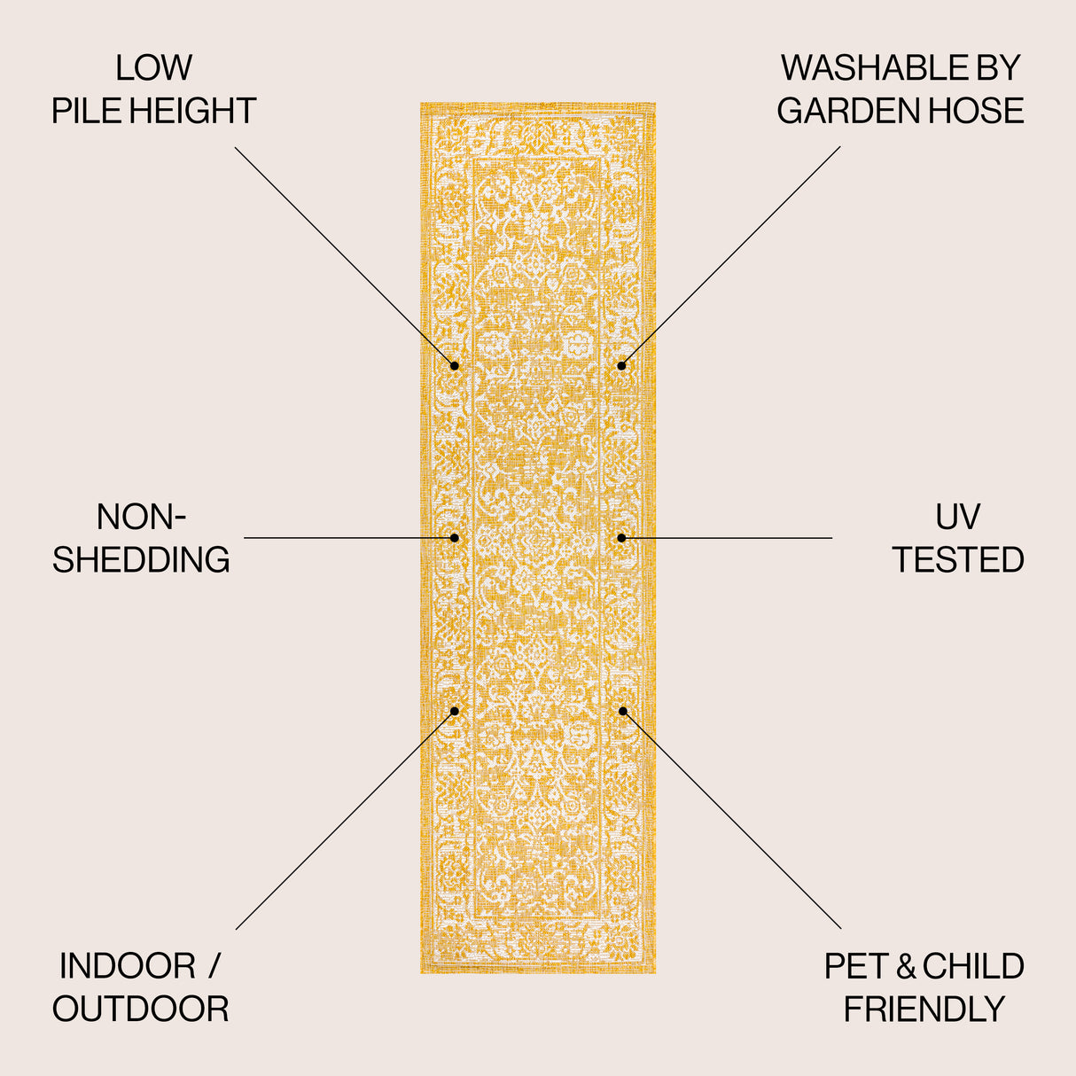 Tela Bohemian Textured Weave Floral Indoor/Outdoor Runner Rug