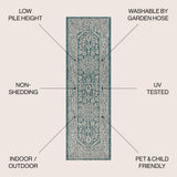 Sinjuri Medallion Textured Weave Indoor/Outdoor Runner Rug