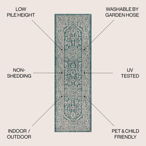 Sinjuri Medallion Textured Weave Indoor/Outdoor Runner Rug