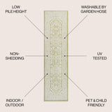 Sinjuri Medallion Textured Weave Indoor/Outdoor Runner Rug