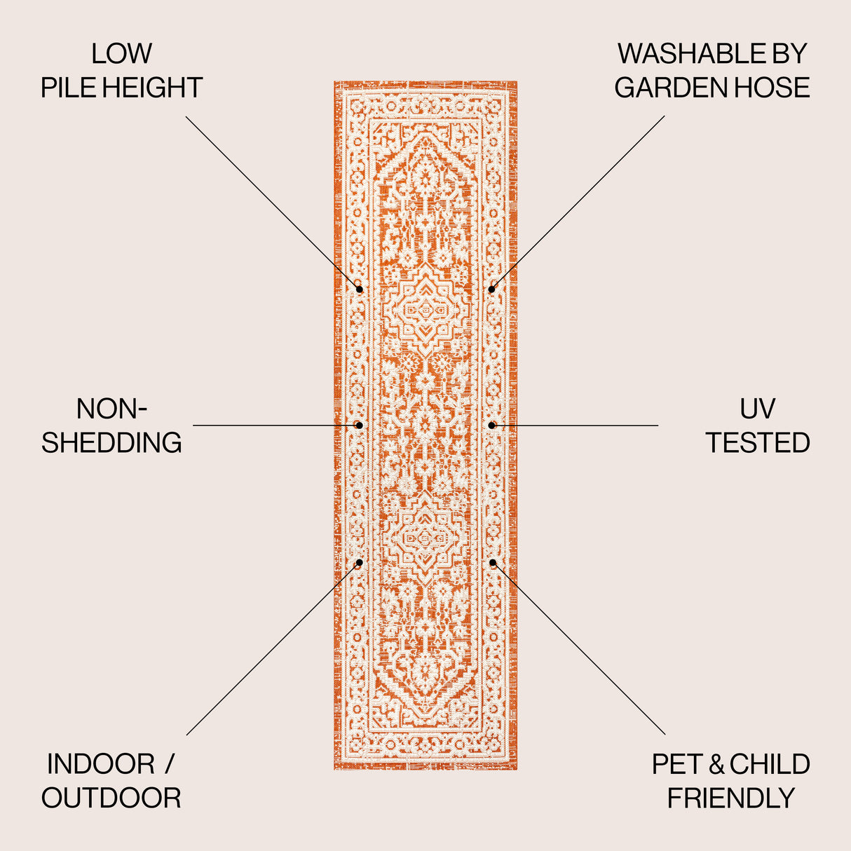 Sinjuri Medallion Textured Weave Indoor/Outdoor Runner Rug
