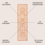 Sinjuri Medallion Textured Weave Indoor/Outdoor Runner Rug