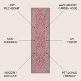 Sinjuri Medallion Textured Weave Indoor/Outdoor Runner Rug