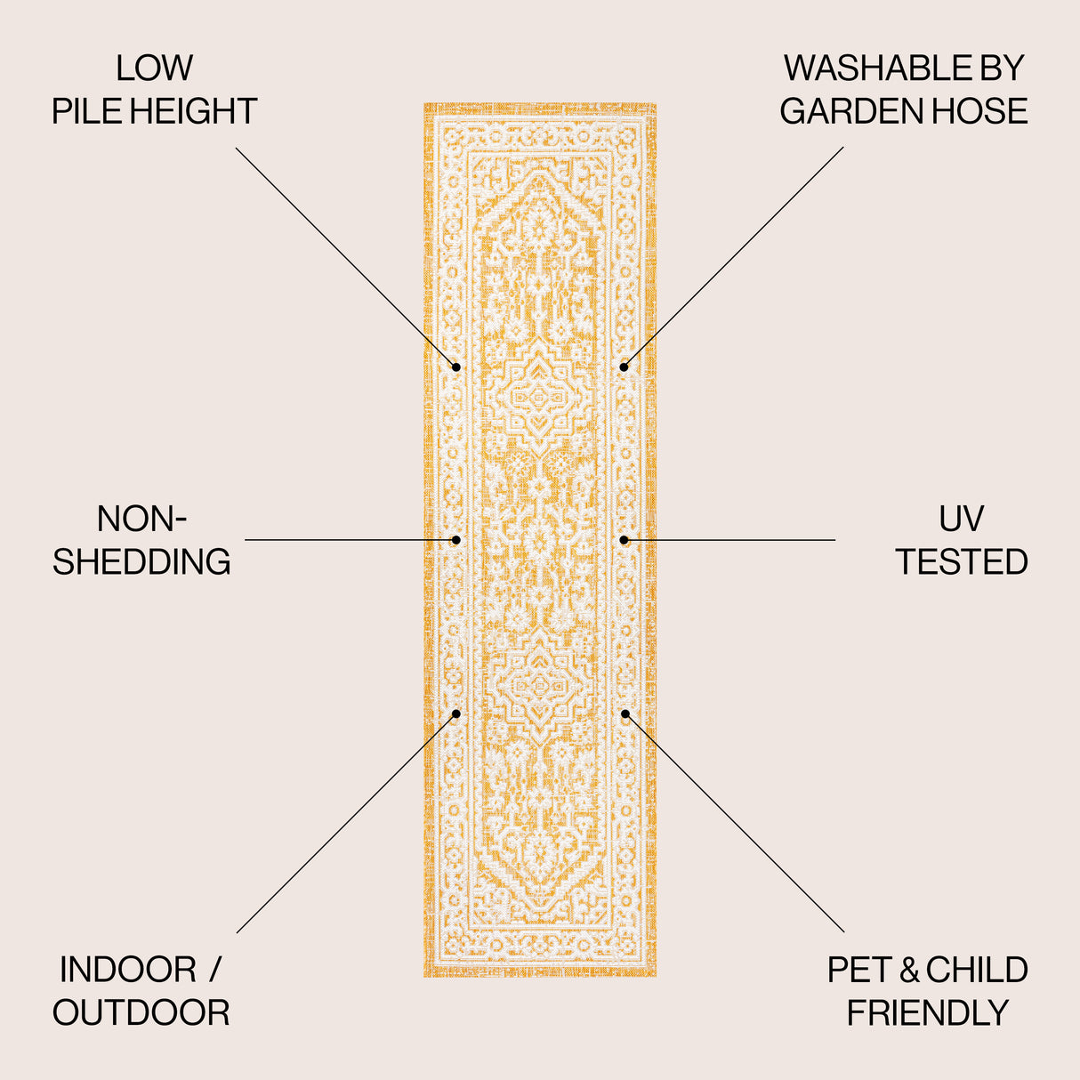 Sinjuri Medallion Textured Weave Indoor/Outdoor Runner Rug