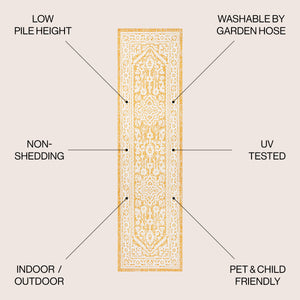 Sinjuri Medallion Textured Weave Indoor/Outdoor Runner Rug