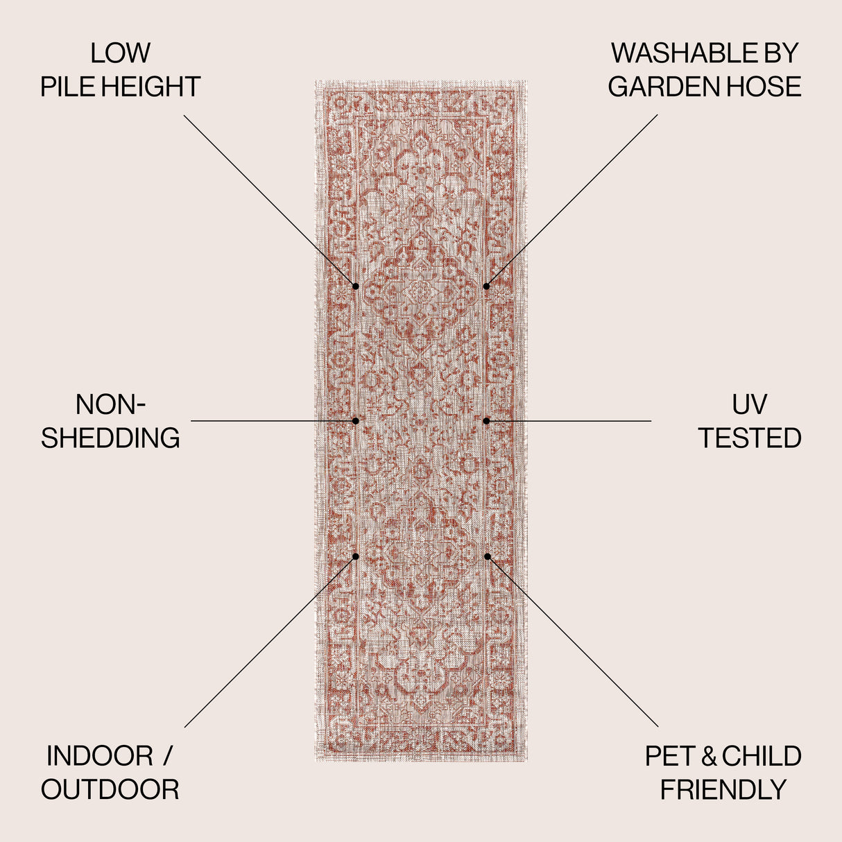 Rozetta Boho Medallion Textured Weave Indoor/Outdoor Runner Rug