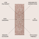 Rozetta Boho Medallion Textured Weave Indoor/Outdoor Runner Rug