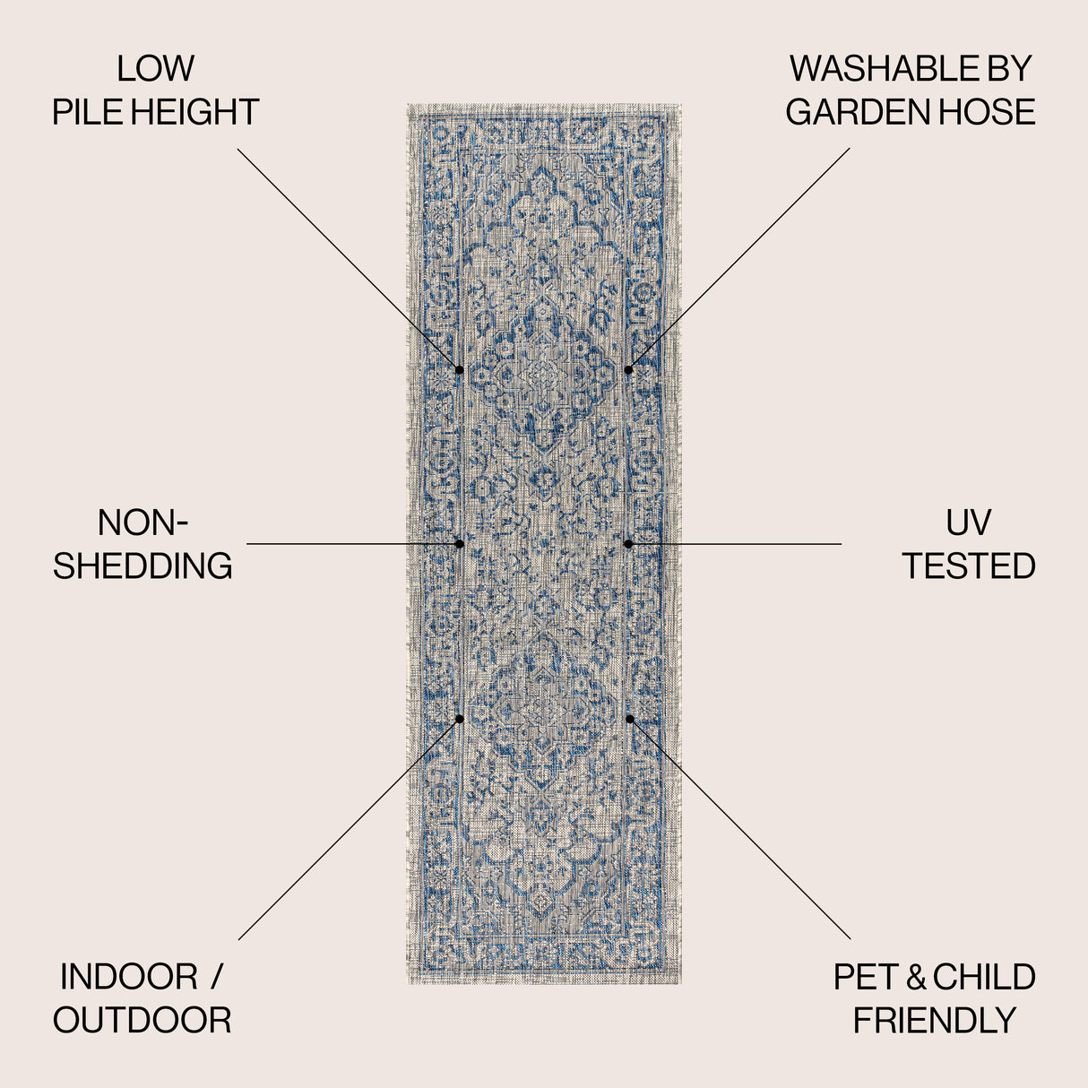 Rozetta Boho Medallion Textured Weave Indoor/Outdoor Runner Rug