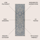 Rozetta Boho Medallion Textured Weave Indoor/Outdoor Runner Rug