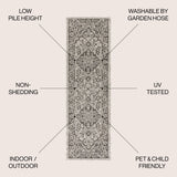Rozetta Boho Medallion Textured Weave Indoor/Outdoor Runner Rug