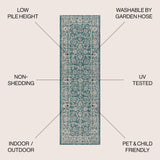 Palazzo Vine and Border Textured Weave Indoor/Outdoor Runner Rug