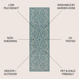 Charleston Vintage Filigree Textured Indoor/Outdoor Runner Rug