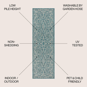 Charleston Vintage Filigree Textured Indoor/Outdoor Runner Rug