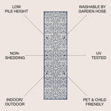 Madrid Vintage Filigree Textured Weave Indoor/Outdoor Runner Rug