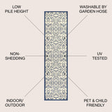 Madrid Vintage Filigree Textured Weave Indoor/Outdoor Runner Rug