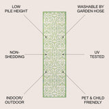 Madrid Vintage Filigree Textured Weave Indoor/Outdoor Runner Rug