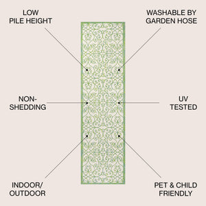 Madrid Vintage Filigree Textured Weave Indoor/Outdoor Runner Rug