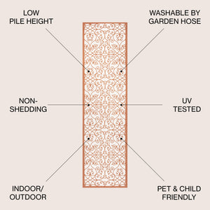 Madrid Vintage Filigree Textured Weave Indoor/Outdoor Runner Rug