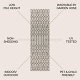 Ourika Moroccan Geometric Textured Indoor/Outdoor Runner Rug