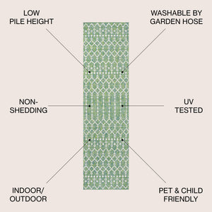 Ourika Moroccan Geometric Textured Weave Indoor/Outdoor Runner Rug