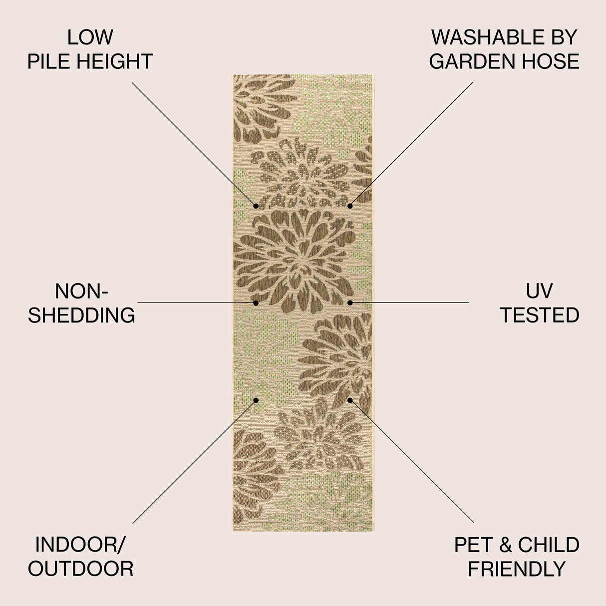 Zinnia Modern Floral Textured Weave Indoor/Outdoor Runner Rug