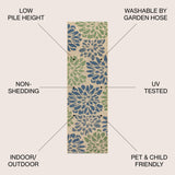 Zinnia Modern Floral Textured Weave Indoor/Outdoor Runner Rug