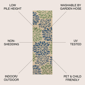 Zinnia Modern Floral Textured Weave Indoor/Outdoor Runner Rug