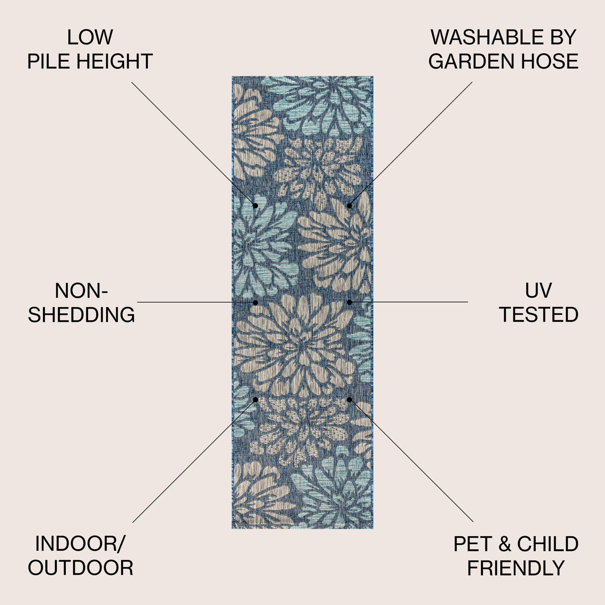 Zinnia Modern Floral Textured Weave Indoor/Outdoor Runner Rug