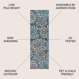 Zinnia Modern Floral Textured Weave Indoor/Outdoor Runner Rug